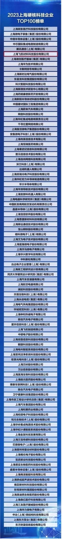 尊龙凯时人生就是搏z6com材料荣登“2023上海硬核科技企业TOP100榜单” ，研发创新赋能产业发展新格局